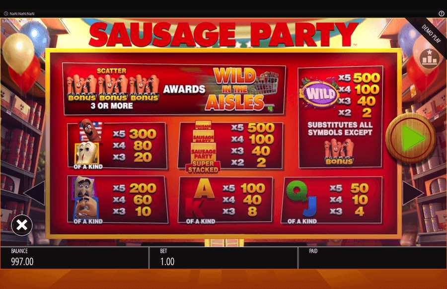 Sausage Party Slot Paytable 