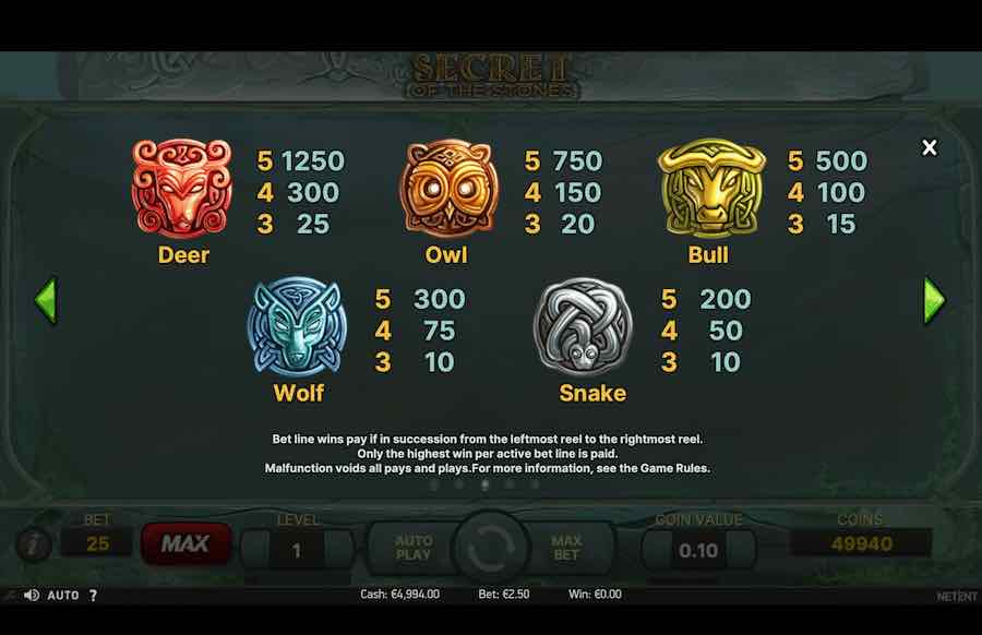 Secret Of The Stones Slot Paytable