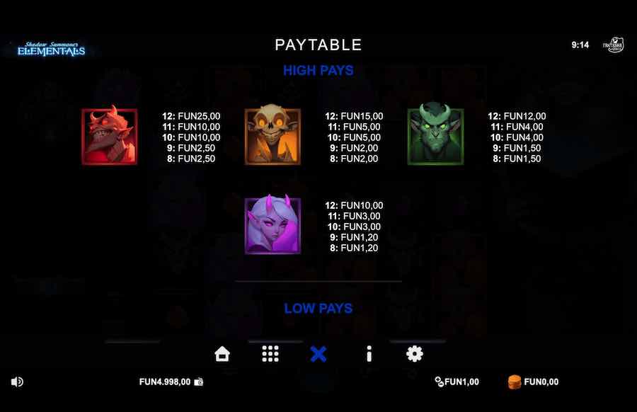 Shadow Summoner Elementals Slot Paytable