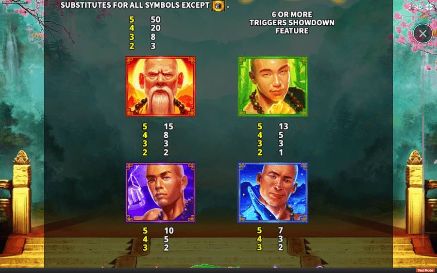 Paytable For Shaolin Showdown Slot