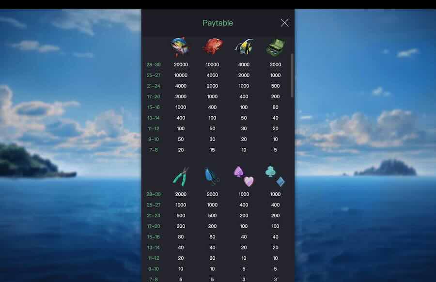 Shark Hunter Slot Paytable