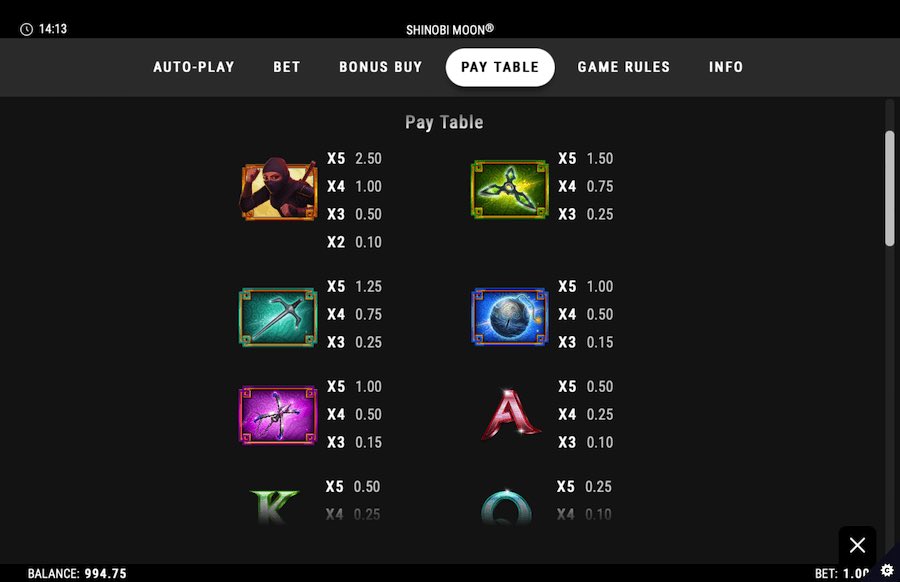 Shinobi Moon Paytable 