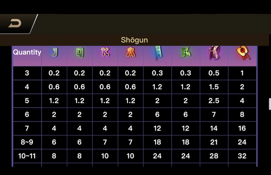 Shogun slot paytable