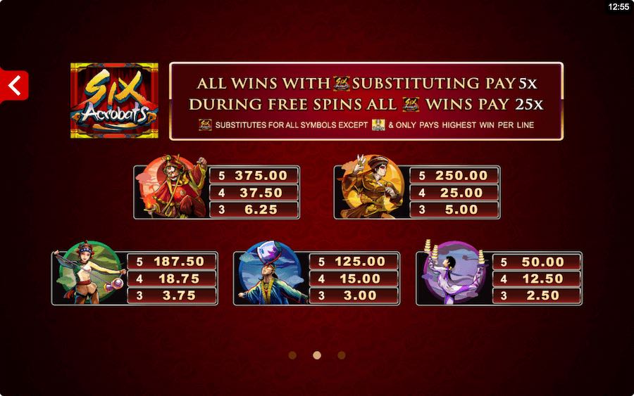 Paytable For Six Acrobats Slot