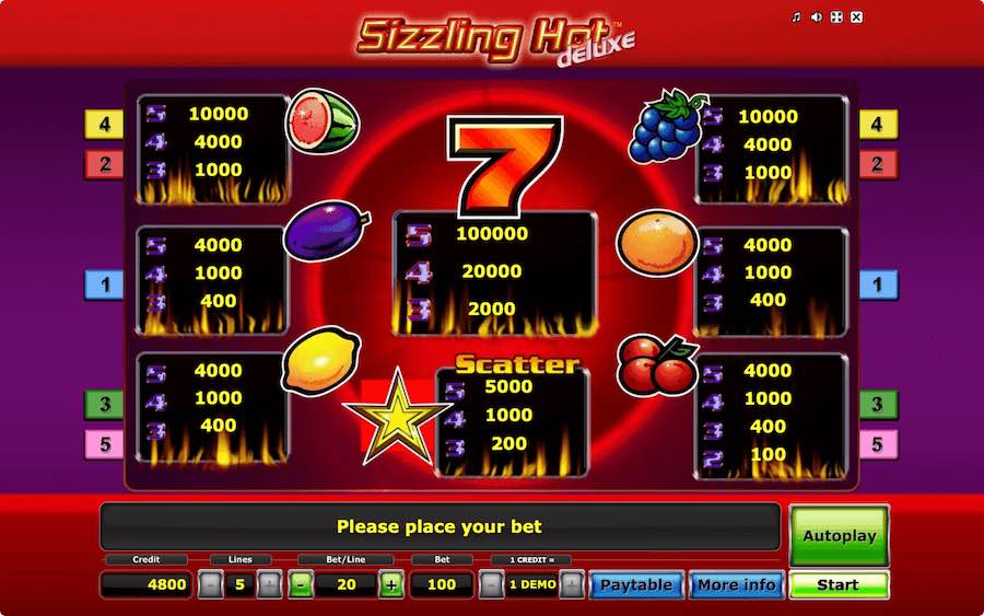 Paytable For Sizzling Hot Deluxe Slot