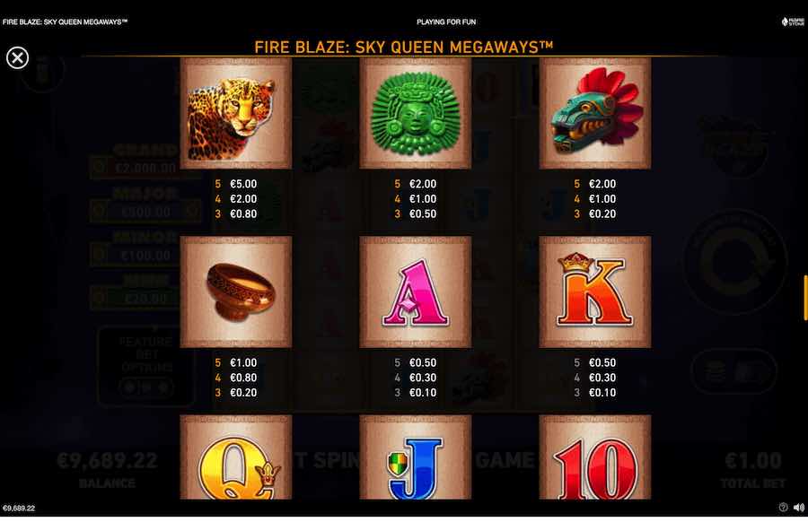 Sky Queen Megaways Slot Paytable