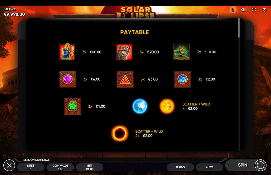 Payable For Solar Eclipse Slot