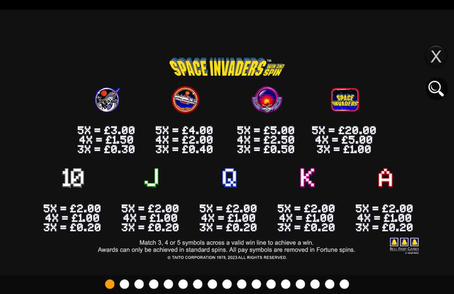 Space Invaders Win & Spin Slot Paytable