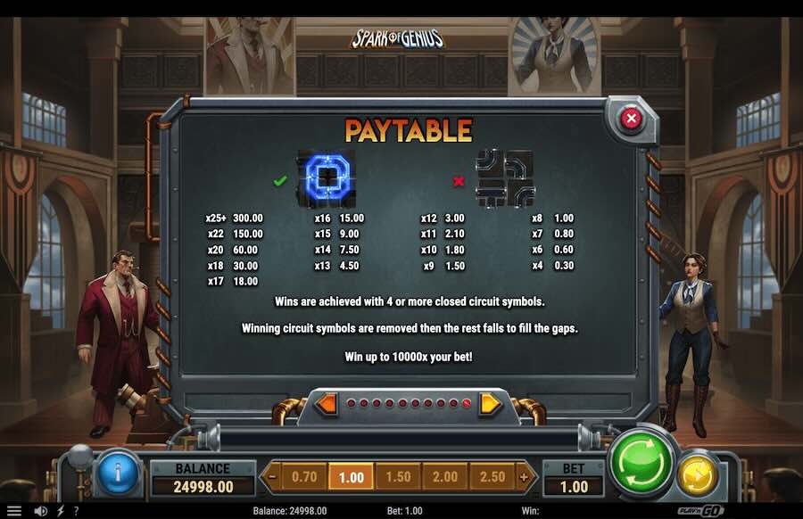 Spark Of Genius Slot Paytable