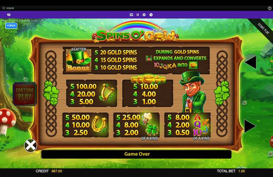 Paytable For Spins O' Gold Fortune Play Slot