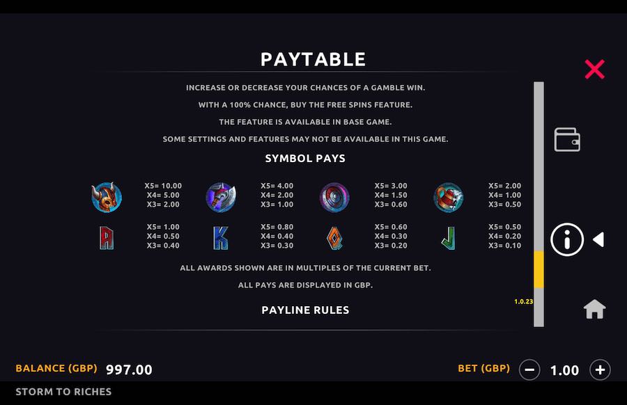 Storm To Riches Slot Paytable