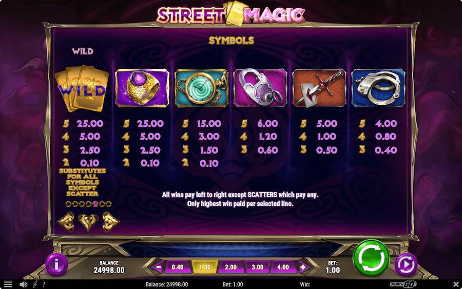 Paytable For Street Magic Slot