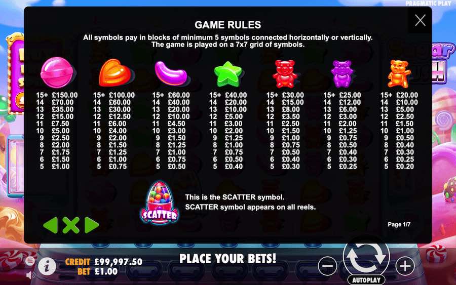 Paytable For The Sugar Rush Slot