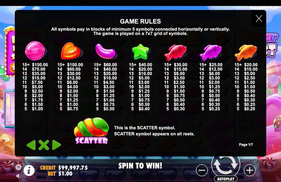 Sugar Twist Slot Paytable