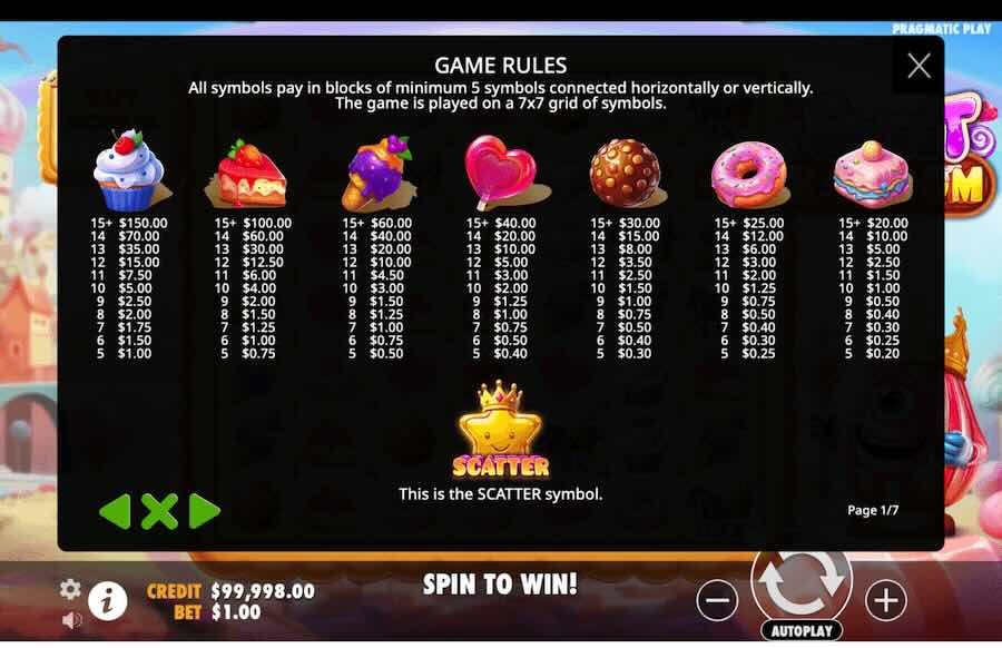 Sweet Kingdom Slot Paytable