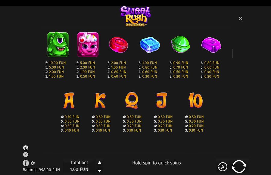 Sweet Rush Megaways Slot Paytable