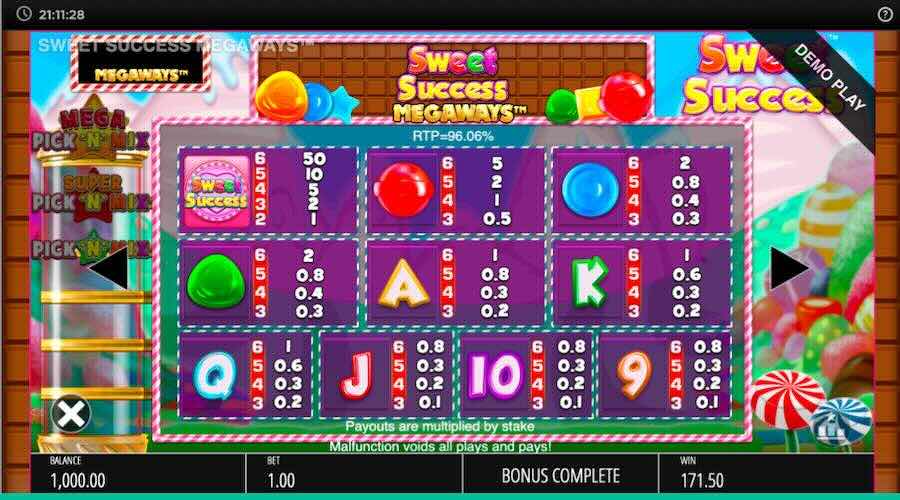 Sweet Success Megaways Slot Paytable