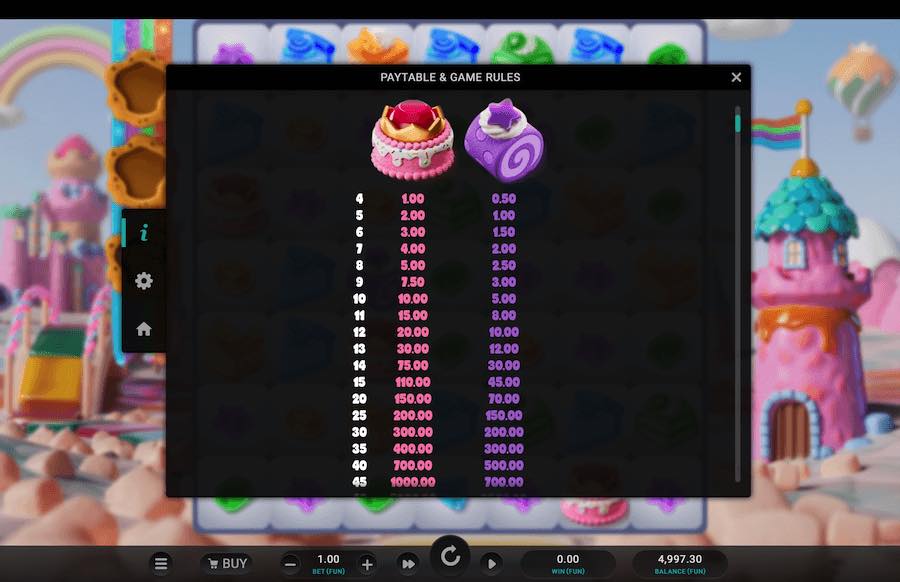 Sweetopia Royale Slot Paytable