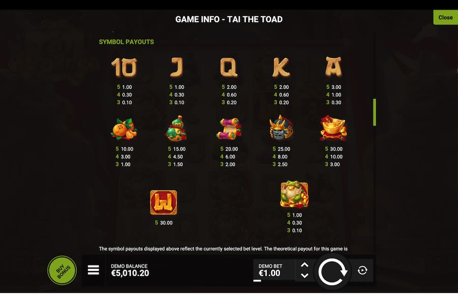 Tai The Toad Slot Paytable