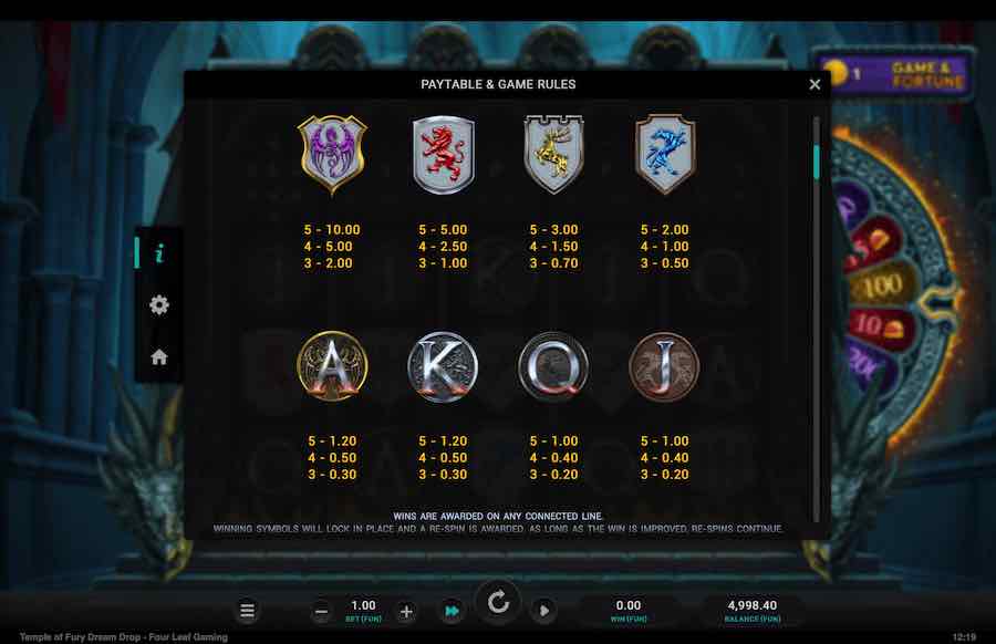 Temple Of Fury Dream Drop Slot Paytable