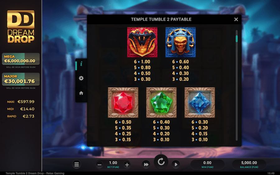 Paytable For Temple Tumble 2 Slot Game