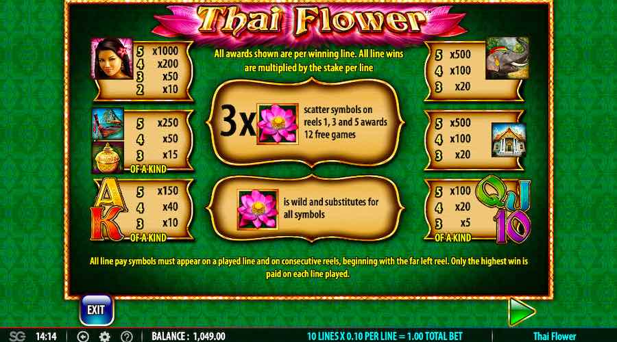 Paytable For Thai Flower Slot