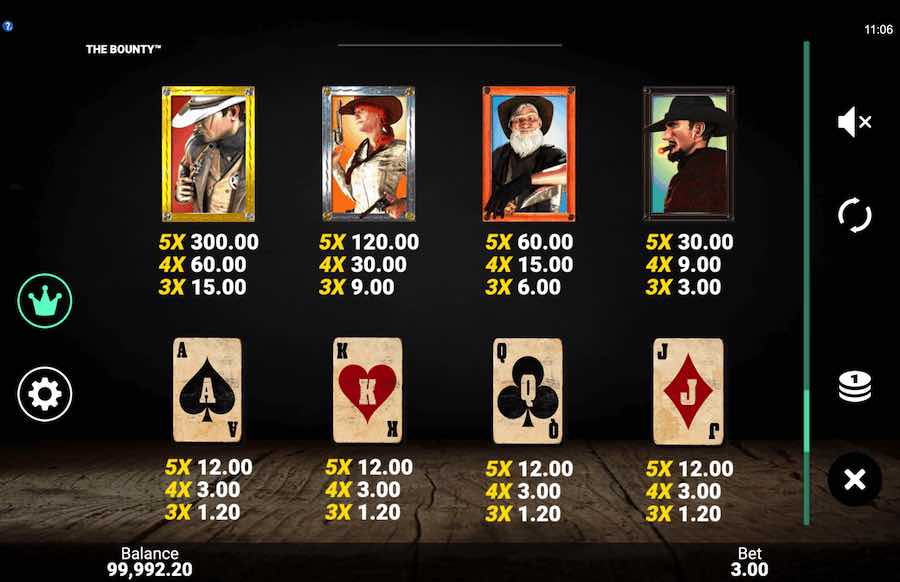 Paytable For The Bounty Slot