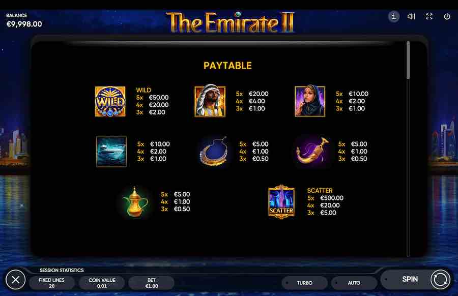 Paytable For The Emirate 2 Slot