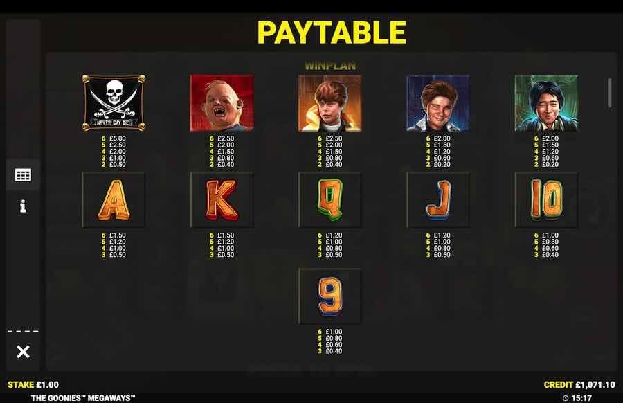 The Goonies Megaways Slot Paytable