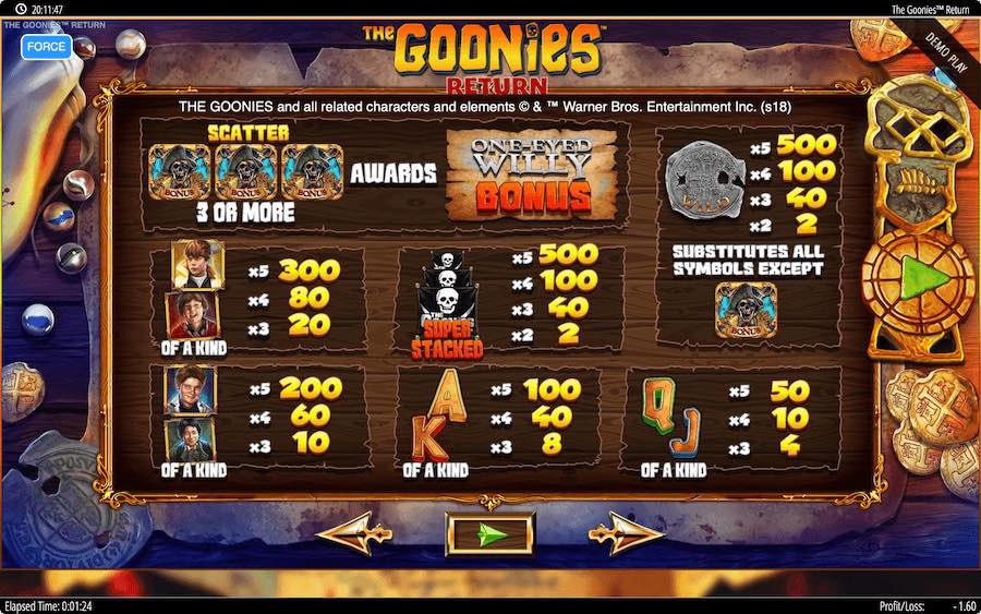 The Goonies Return Slot Paytable