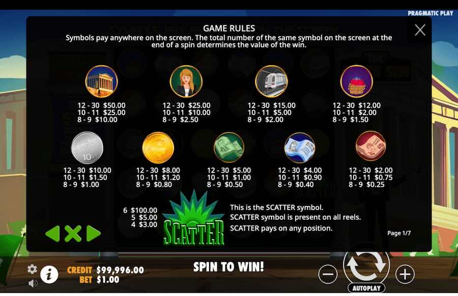 The Green Sun Slot Paytable