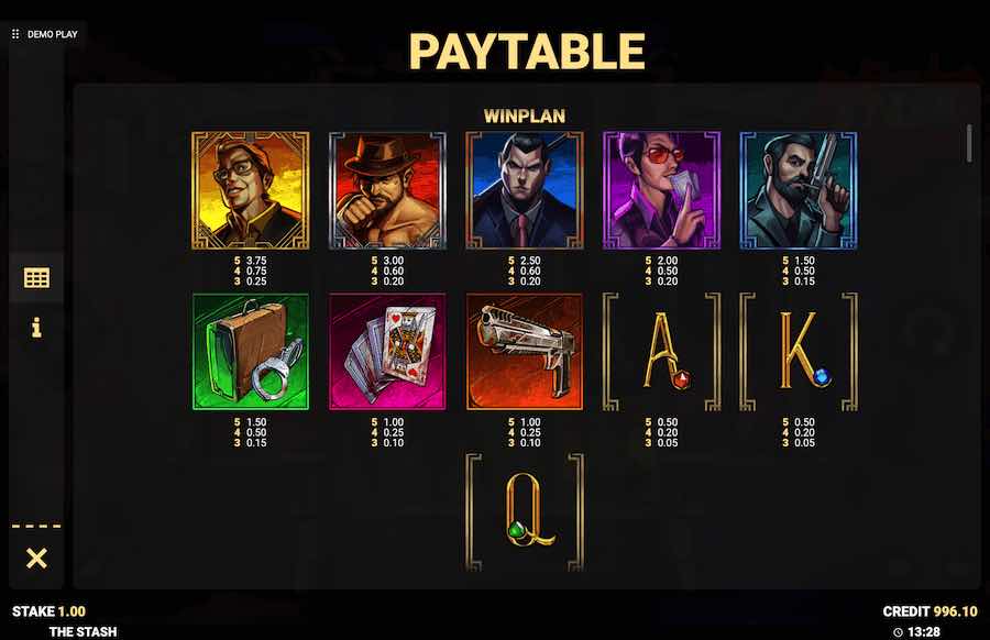 The Stash Slot Paytable