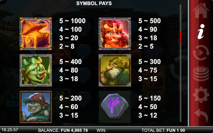 Paytable For The Troll's Treasure Slot Game