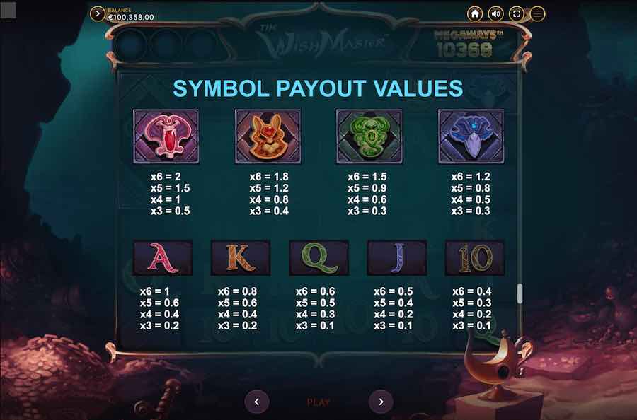 The Wish Master Megaways Slot Paytable