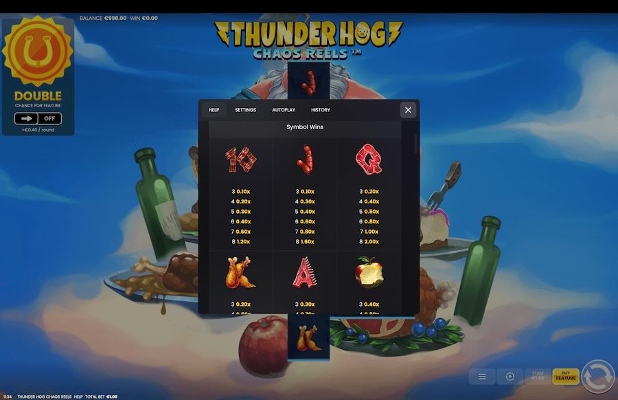 Thunder Hog Chaos Reels Slot Paytable