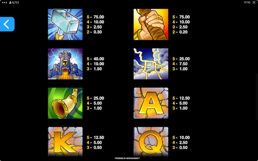 Paytable For Thunderstruck Slot