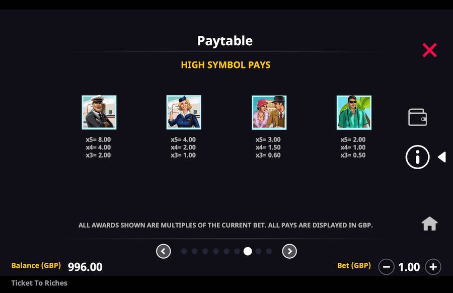 Paytable For Ticket To Riches Slot