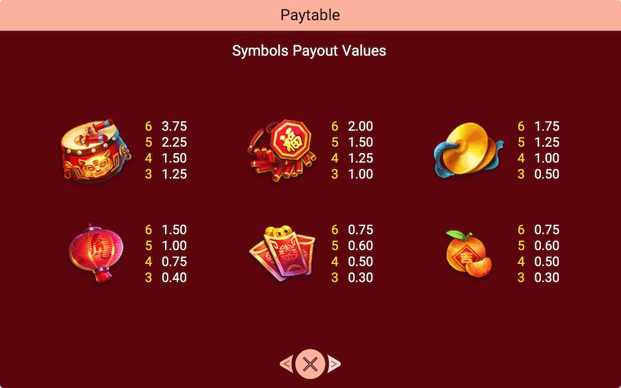 Paytable For Tiger Dance Slot