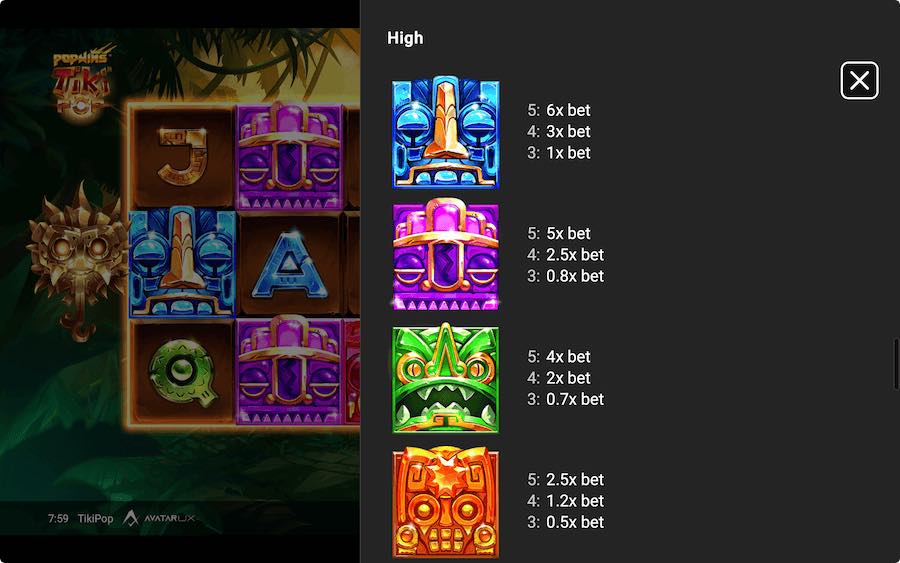 Paytable For Tikipop Slot