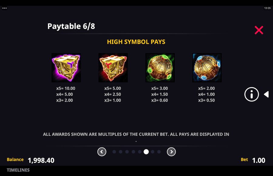 Paytable For Timelines Slot