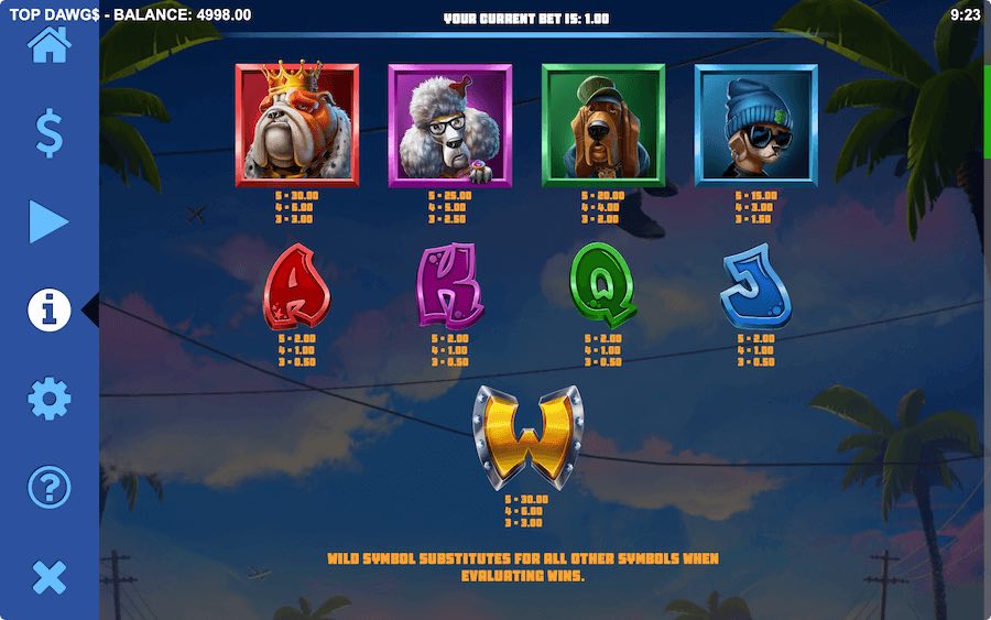 Paytable For Top Dawgs Slot