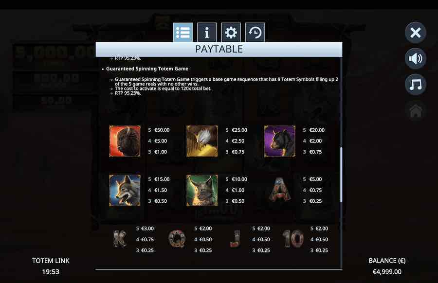 Paytable For The Totem Link Slot