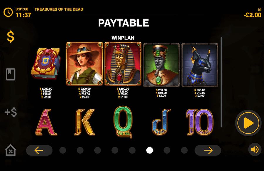 Treasures Of The Dead Slot Paytable