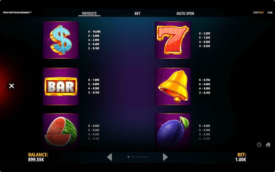 Paytable For Triple Fruit Deluxe Megaways Slot