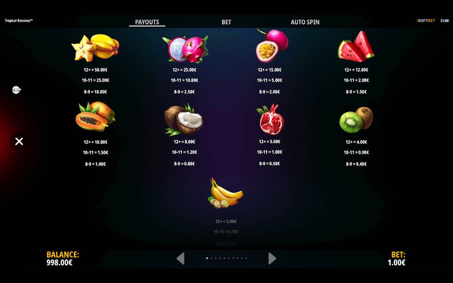 Paytable For Tropical Bonanza Slot Game