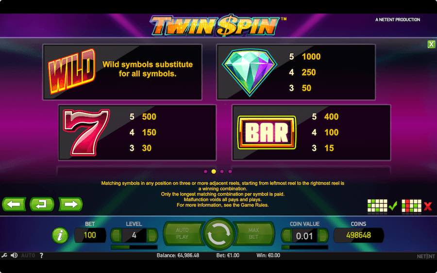 Paytable For Twin Spin Slot