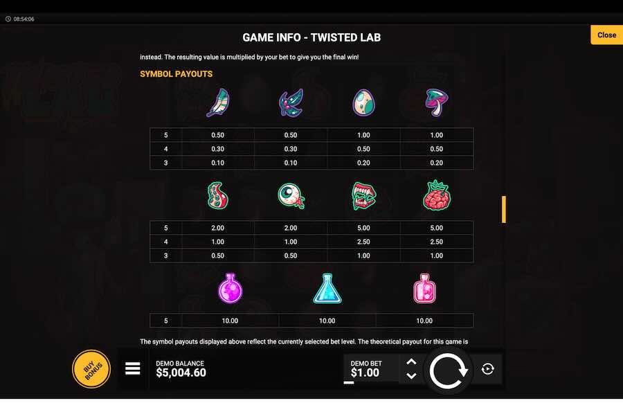 Twisted Lab Slot Paytable