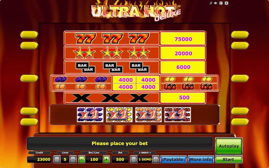 Paytable For Ultra Hot Deluxe Slot