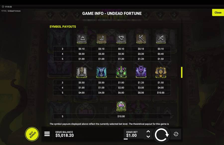 Paytable For The Undead Fortune Slot