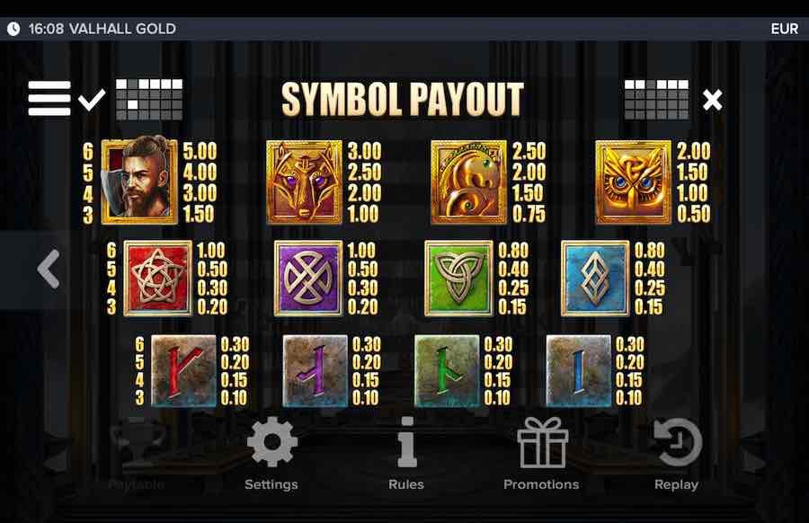 Valhall Gold Paytable